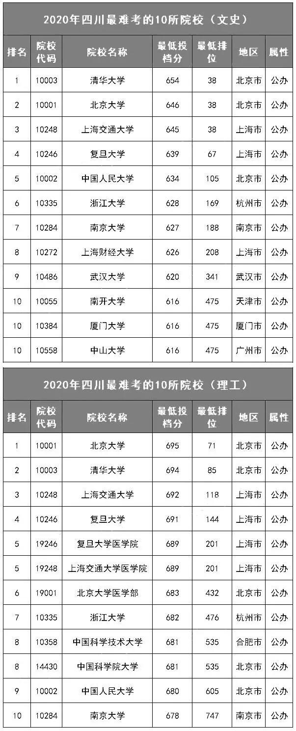 什么八字利于考上好大学