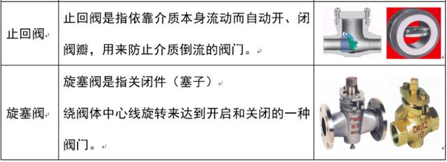 小口径八字封头价格