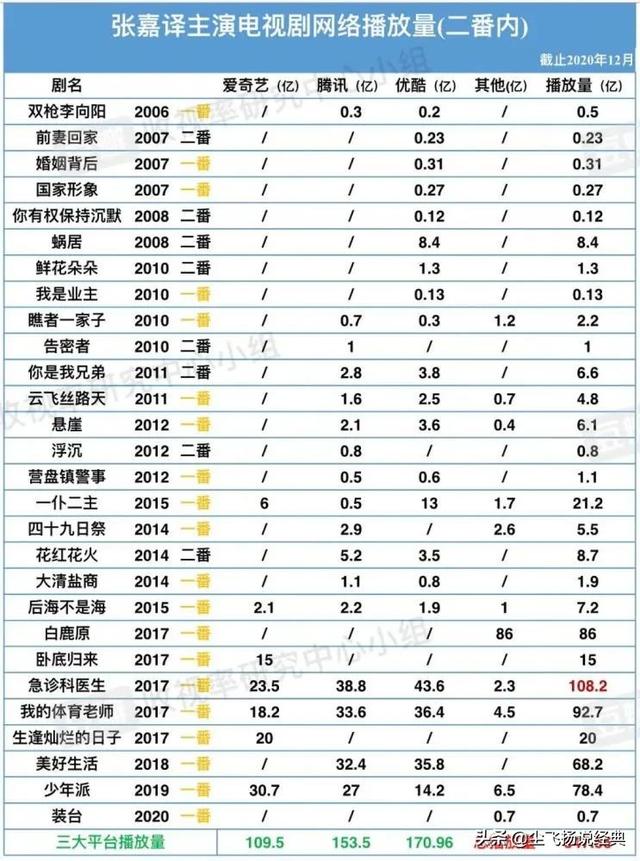 李易峰的八字分析 李易峰的八字分析