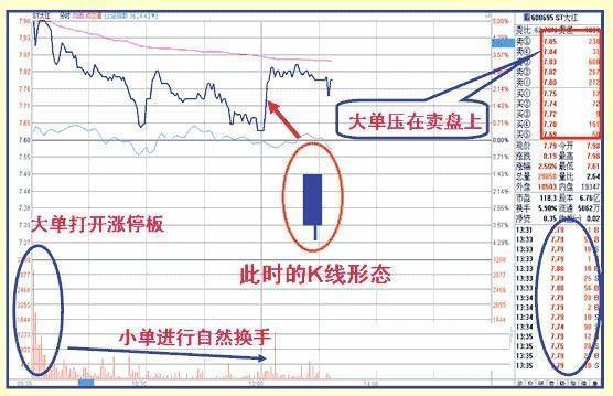 股神八字分析