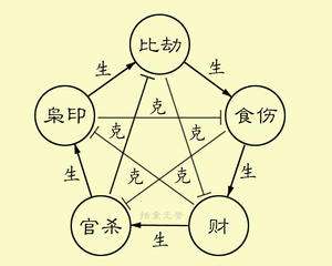 生辰八字火旺缺金取名