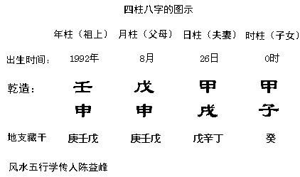 网上算命生辰八字没事吗