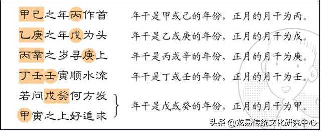 能查身宫的八字排盘 能查身宫的八字排盘