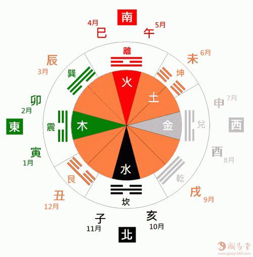 八字旺相休是什么意思