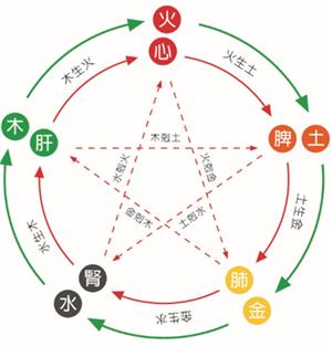 八字身强弱在线查询