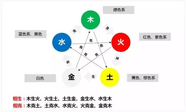 八字喜水人的特点 八字喜水人的特点