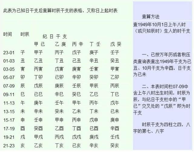 根据生辰八字算好日子 根据生辰八字算好日子