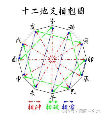 八字算坠胎