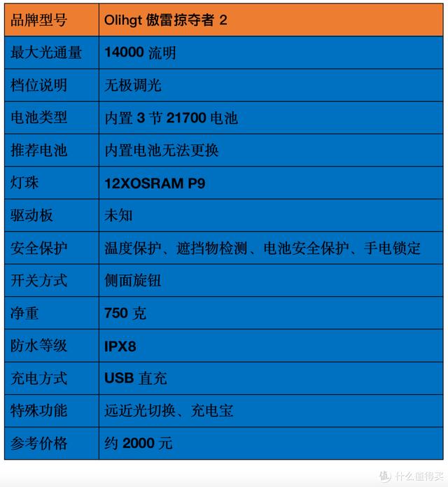 各种头灯八字双控万能充电器