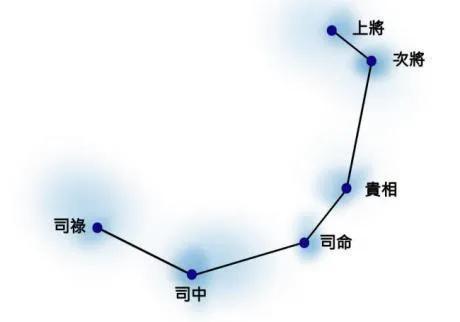 文昌贵人四柱八字 文昌贵人四柱八字