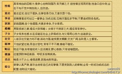 在线八字起名网免费取名打分