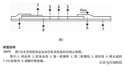 八字绕扇的路线 八字绕扇的路线