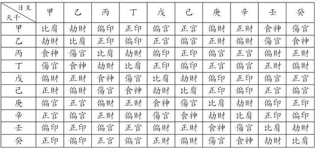 八字排盘中词语解释