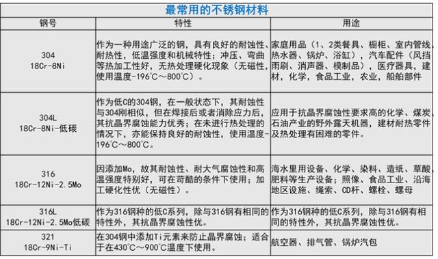 小口径八字封头价格