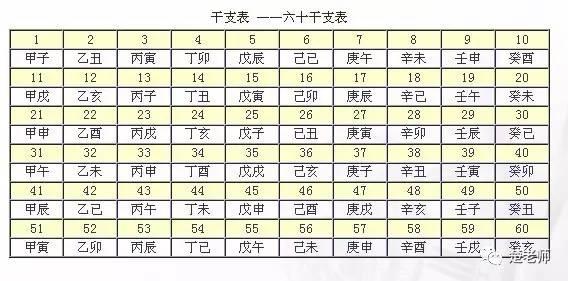 八字在线366排盘