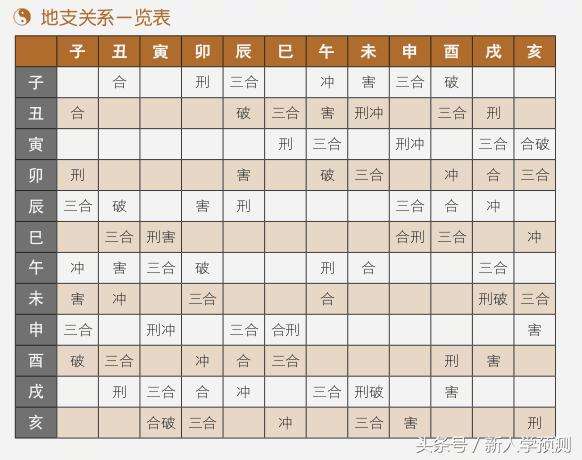 在线八字免费求子测算