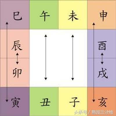 八字算坠胎