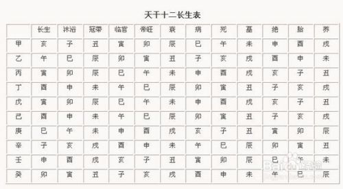 郑州生辰八字起名