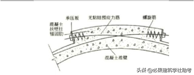 八字墙体积计算在线 八字墙体积计算在线