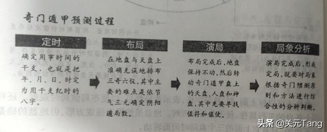 奇门遁甲八字在线排盘系统 奇门遁甲八字在线排盘系统