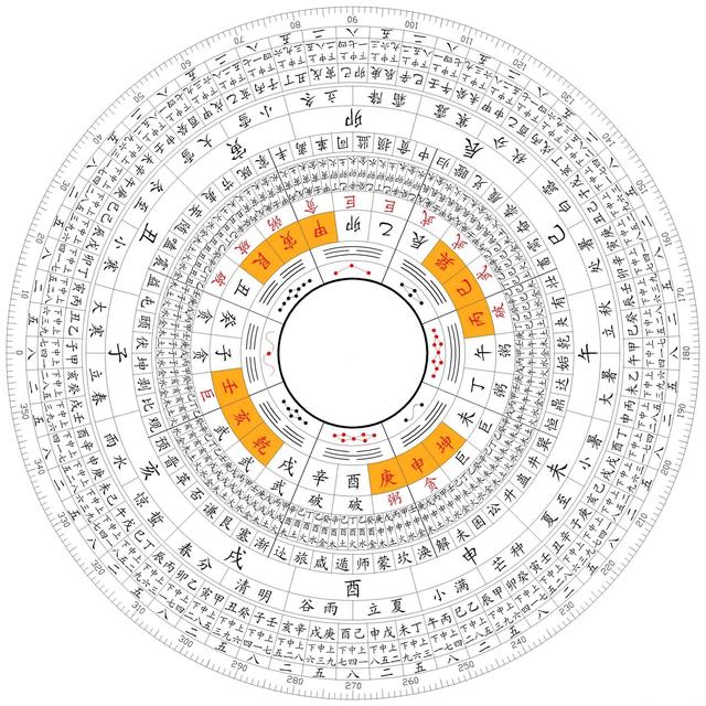 月份的八字推算 月份的八字推算