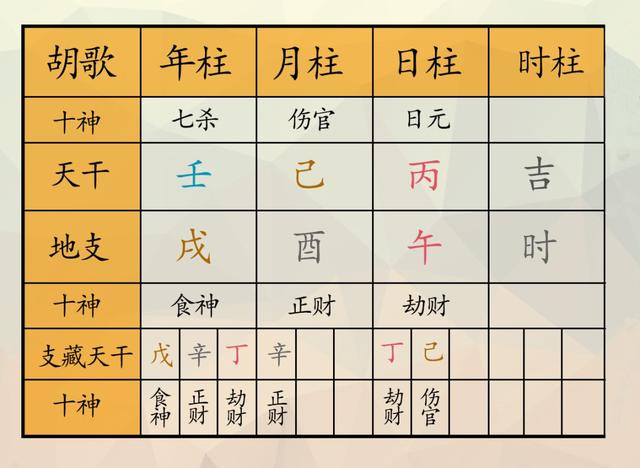 習八字分析 習八字分析