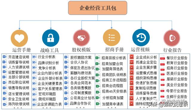 连锁经营八字精髓心得 连锁经营八字精髓心得