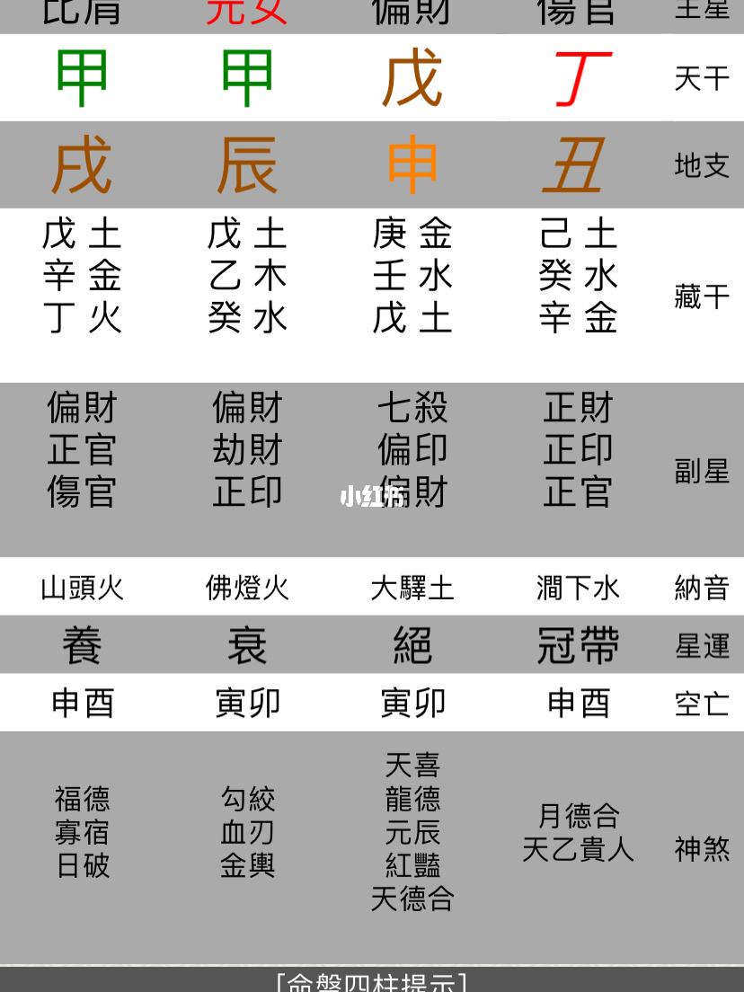这个生日的八字如何