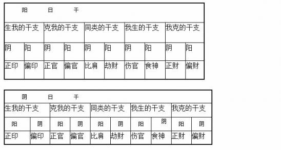 怎么简单的看八字合不合