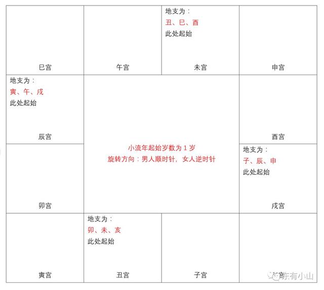 紫微在线八字排盘算命