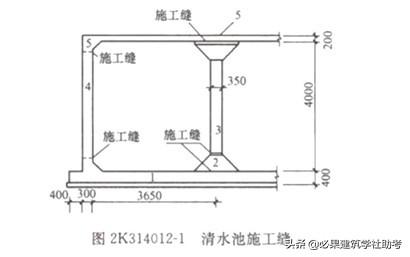 八字墙体积计算在线 八字墙体积计算在线