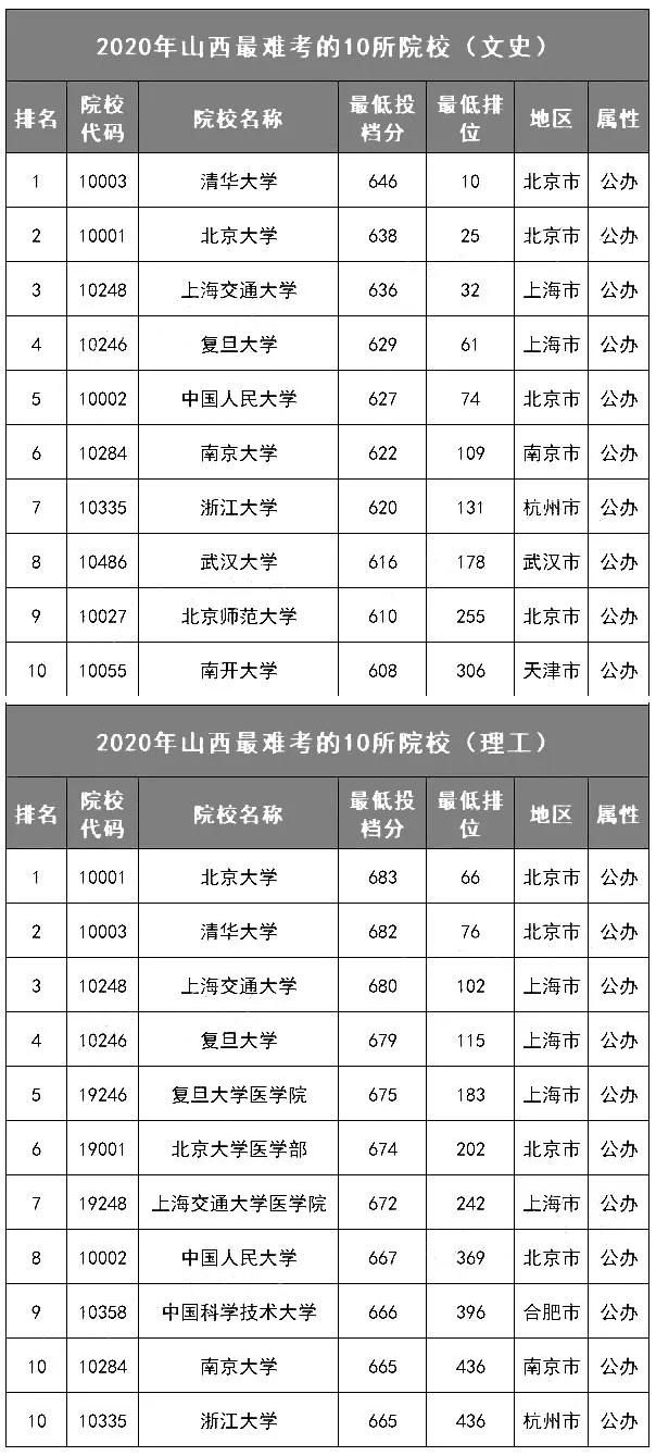 什么八字利于考上好大学
