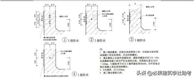八字墙体积计算在线 八字墙体积计算在线