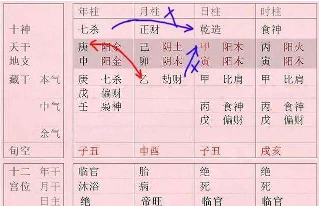 网上算命泄露八字名字