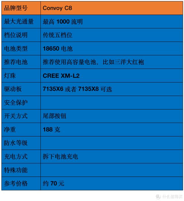 各种头灯八字双控万能充电器