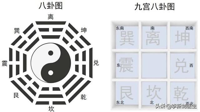 网上看薏病八字八卦准吗 网上看薏病八字八卦准吗