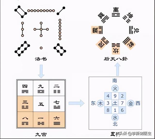 网上看薏病八字八卦准吗 网上看薏病八字八卦准吗