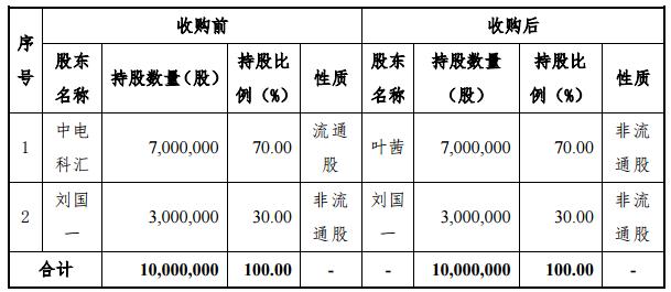田亮结婚八字