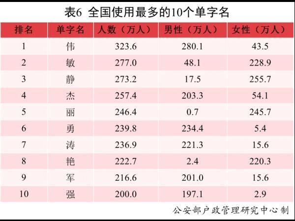 广州在线八字起名