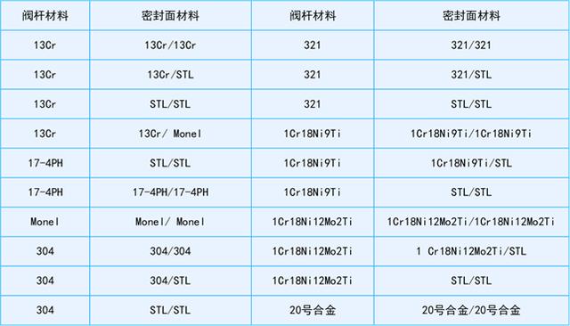 小口径八字封头价格
