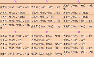 什么八字最没脑子