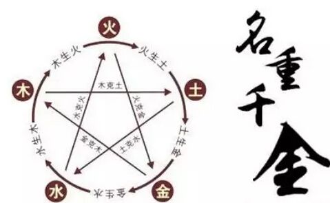 元亨利贞八字在线算命怎么样