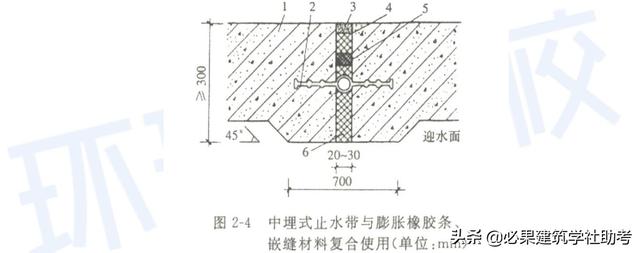 八字墙体积计算在线 八字墙体积计算在线