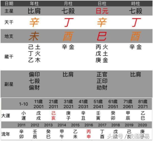 说话晚孩子的八字特点