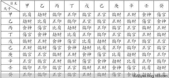 周易生辰八字在线排盘