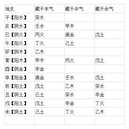 八字月干怎么算