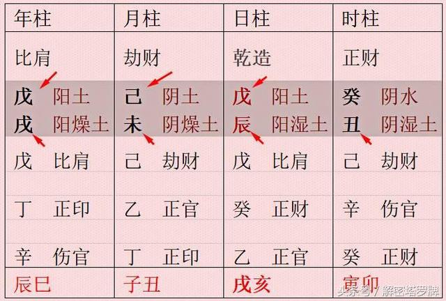 八字中年干的作用