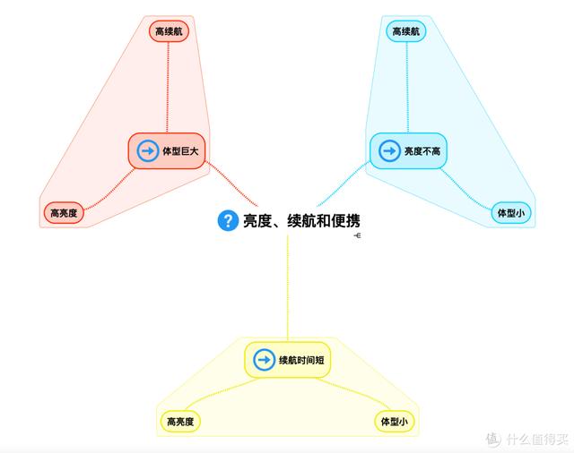 各种头灯八字双控万能充电器