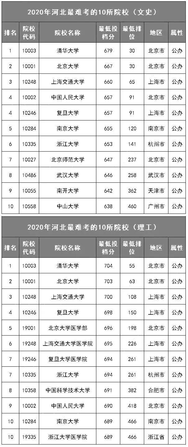 什么八字利于考上好大学