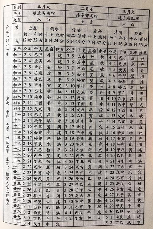 八字在线排盘星宿